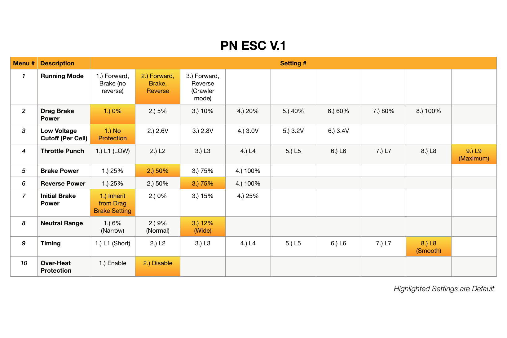 ESC Program Card (Compatible w/ Atomic, GL, PN, MXO